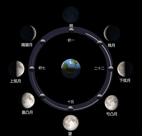 太陽 月亮 同星座|【太陽 月亮 同星座】太陽、月亮同在一個星座！愛與靈魂伴侶的。